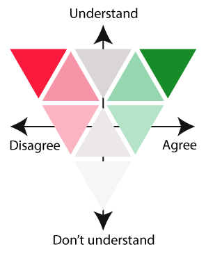 triangle3x3